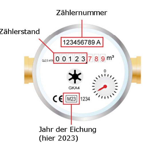 Wasserz&auml;hler